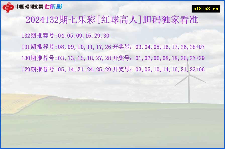 2024132期七乐彩[红球高人]胆码独家看准