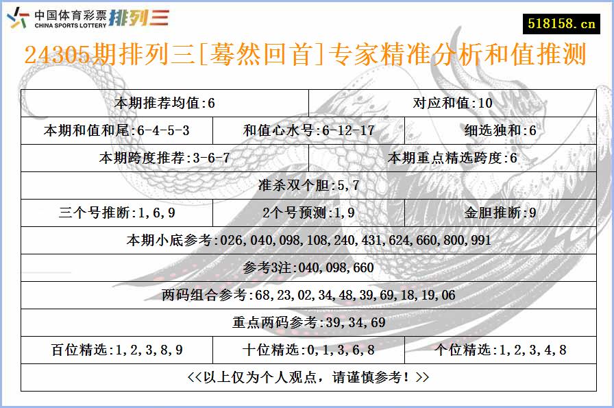 24305期排列三[蓦然回首]专家精准分析和值推测