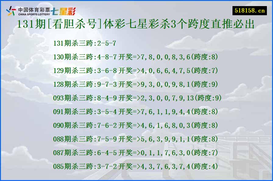 131期[看胆杀号]体彩七星彩杀3个跨度直推必出