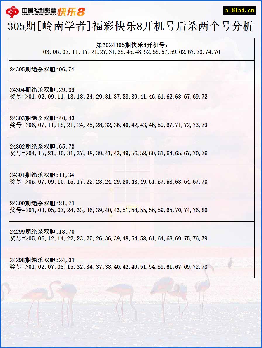 305期[岭南学者]福彩快乐8开机号后杀两个号分析