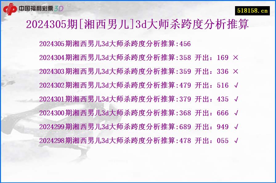 2024305期[湘西男儿]3d大师杀跨度分析推算