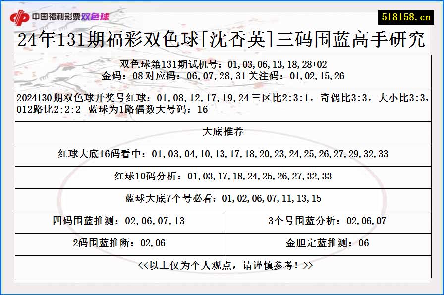 24年131期福彩双色球[沈香英]三码围蓝高手研究