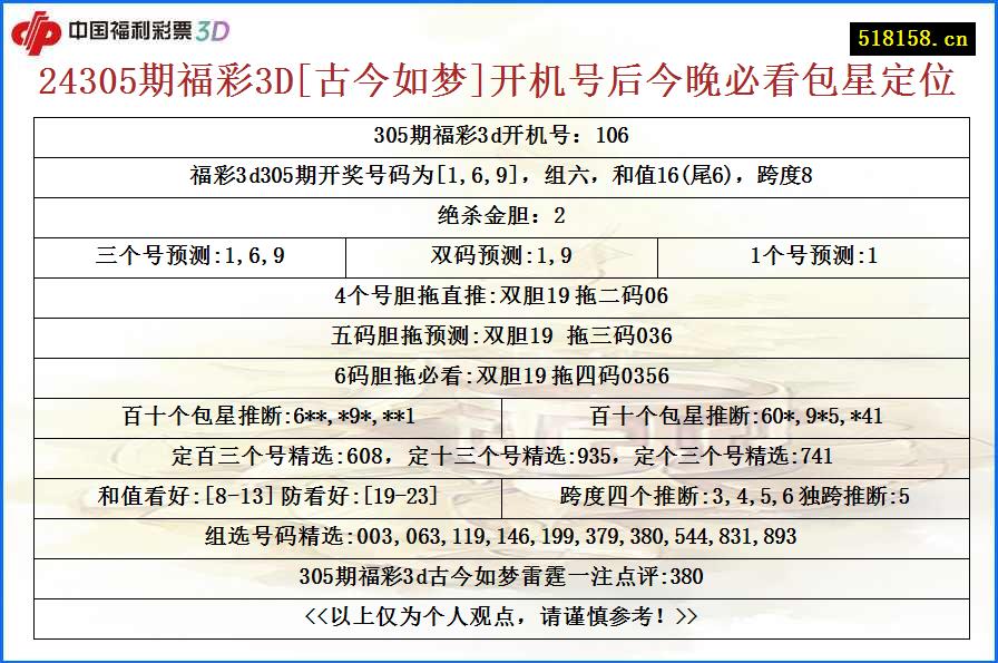 24305期福彩3D[古今如梦]开机号后今晚必看包星定位