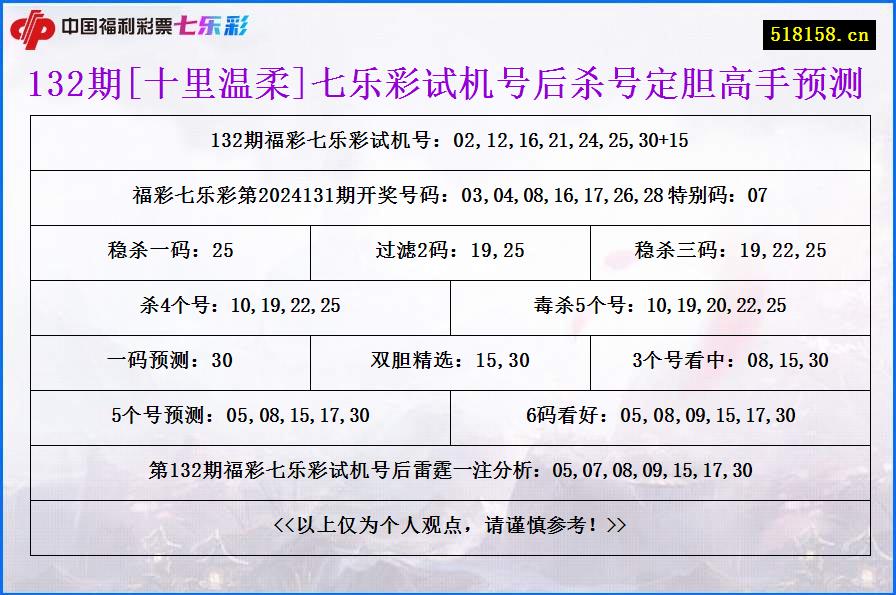 132期[十里温柔]七乐彩试机号后杀号定胆高手预测