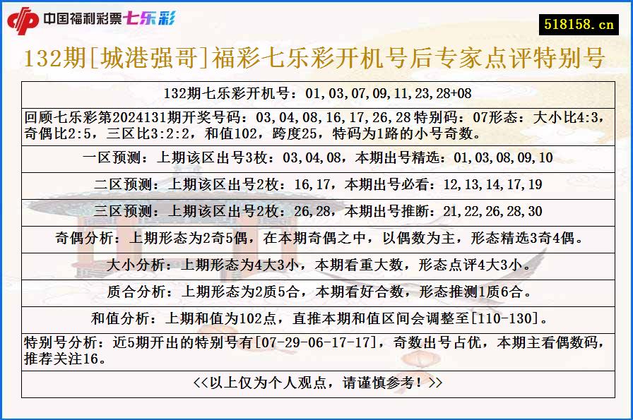 132期[城港强哥]福彩七乐彩开机号后专家点评特别号