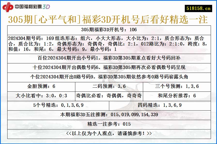 305期[心平气和]福彩3D开机号后看好精选一注