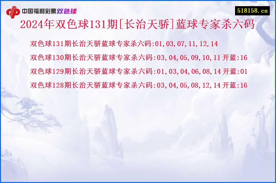 2024年双色球131期[长治天骄]蓝球专家杀六码