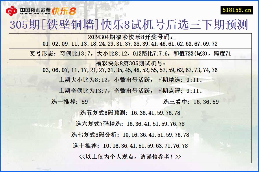 305期[铁壁铜墙]快乐8试机号后选三下期预测