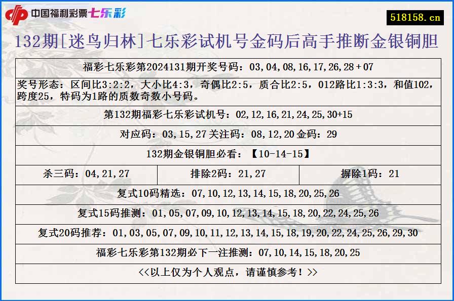 132期[迷鸟归林]七乐彩试机号金码后高手推断金银铜胆