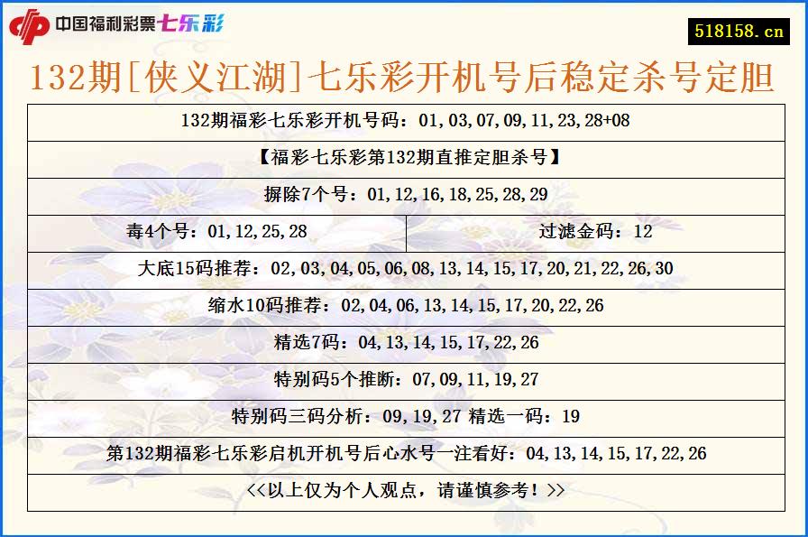 132期[侠义江湖]七乐彩开机号后稳定杀号定胆