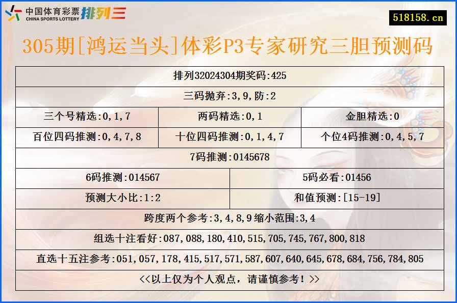 305期[鸿运当头]体彩P3专家研究三胆预测码