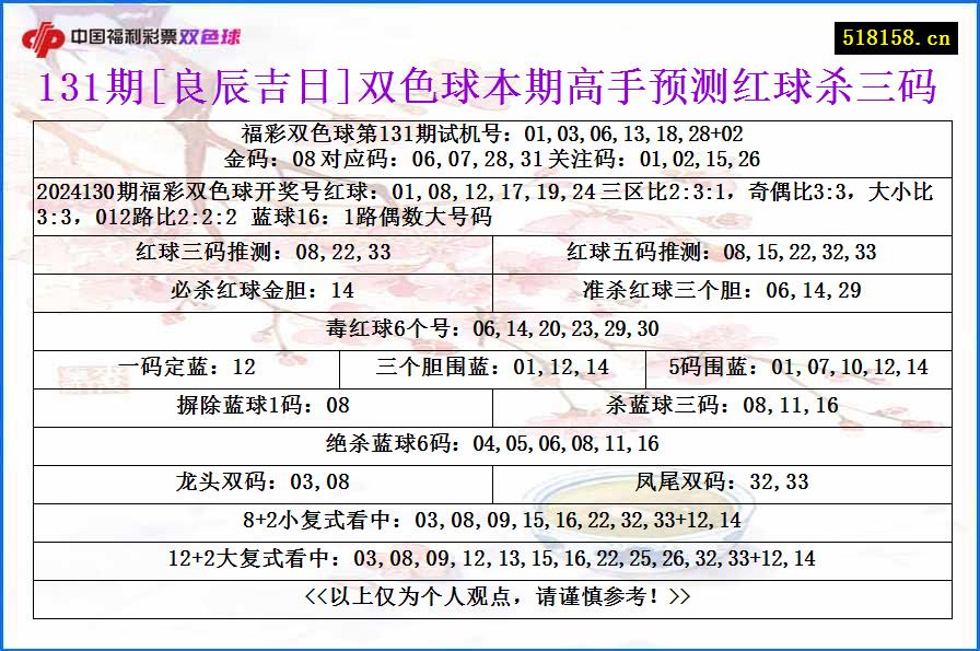 131期[良辰吉日]双色球本期高手预测红球杀三码