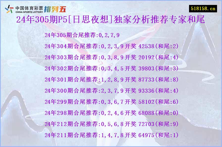 24年305期P5[日思夜想]独家分析推荐专家和尾