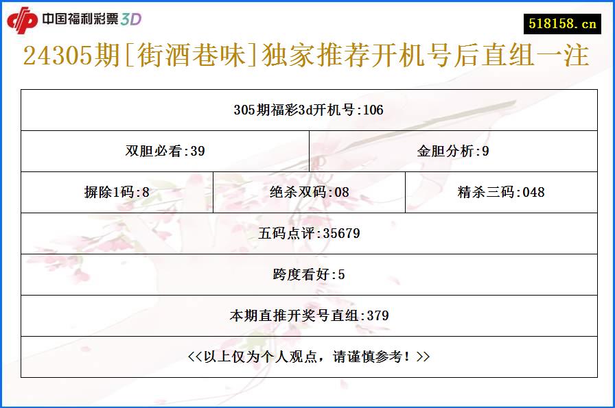 24305期[街酒巷味]独家推荐开机号后直组一注