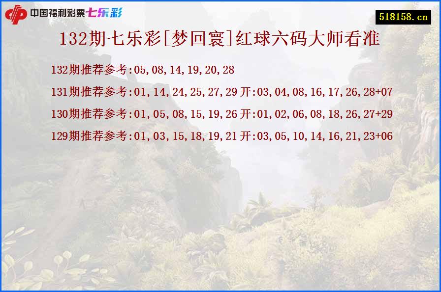 132期七乐彩[梦回寰]红球六码大师看准