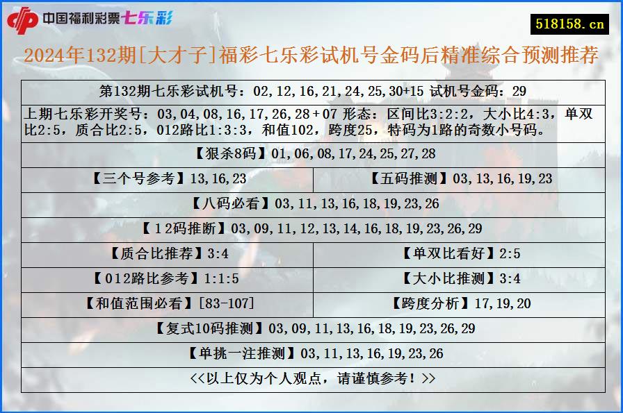 2024年132期[大才子]福彩七乐彩试机号金码后精准综合预测推荐