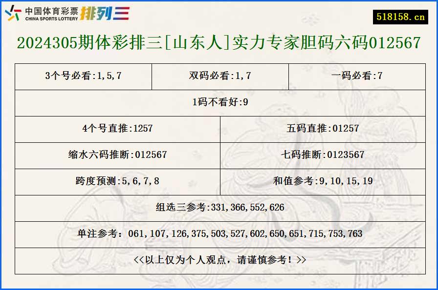 2024305期体彩排三[山东人]实力专家胆码六码012567