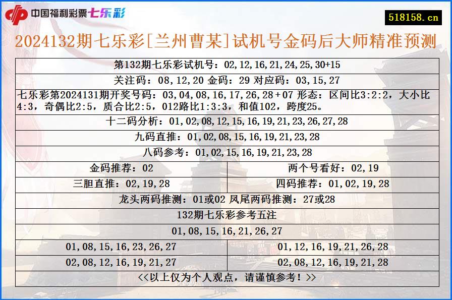 2024132期七乐彩[兰州曹某]试机号金码后大师精准预测