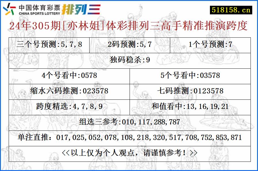 24年305期[亦林姐]体彩排列三高手精准推演跨度