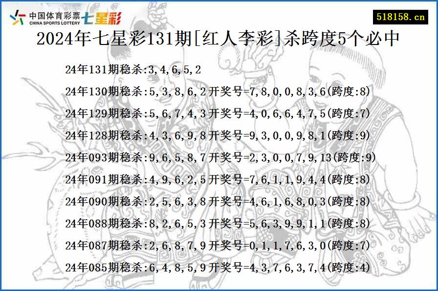 2024年七星彩131期[红人李彩]杀跨度5个必中