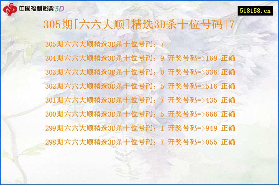 305期[六六大顺]精选3D杀十位号码|7