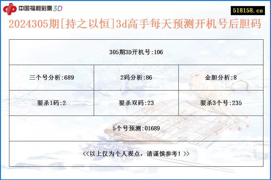 2024305期[持之以恒]3d高手每天预测开机号后胆码