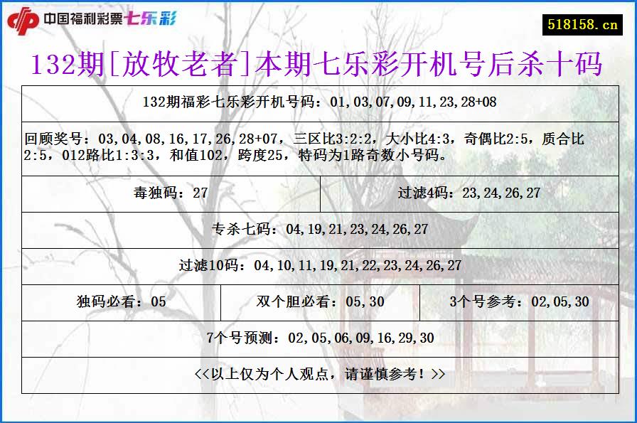 132期[放牧老者]本期七乐彩开机号后杀十码