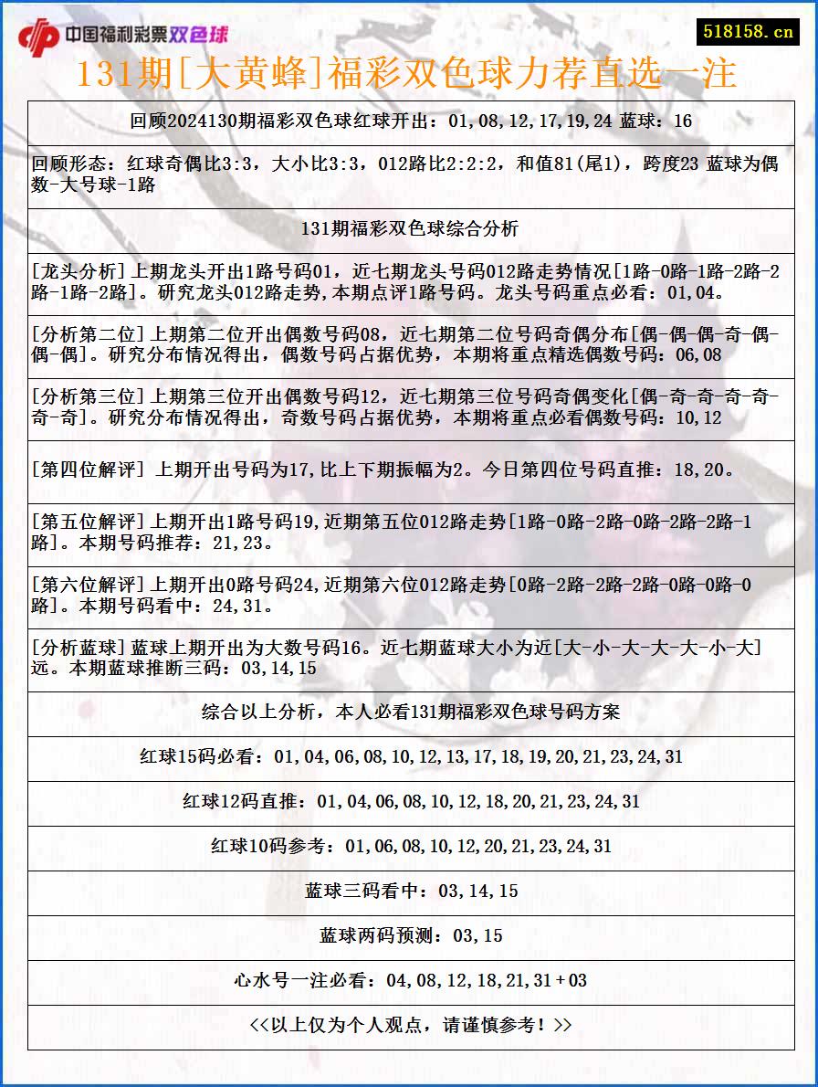 131期[大黄蜂]福彩双色球力荐直选一注