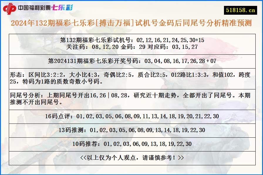 2024年132期福彩七乐彩[搏击万福]试机号金码后同尾号分析精准预测