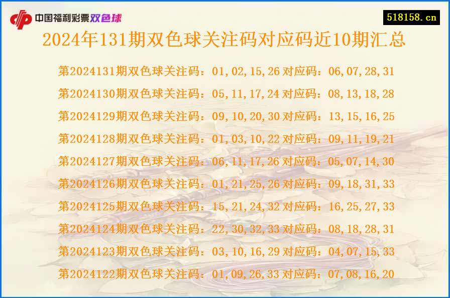 2024年131期双色球关注码对应码近10期汇总