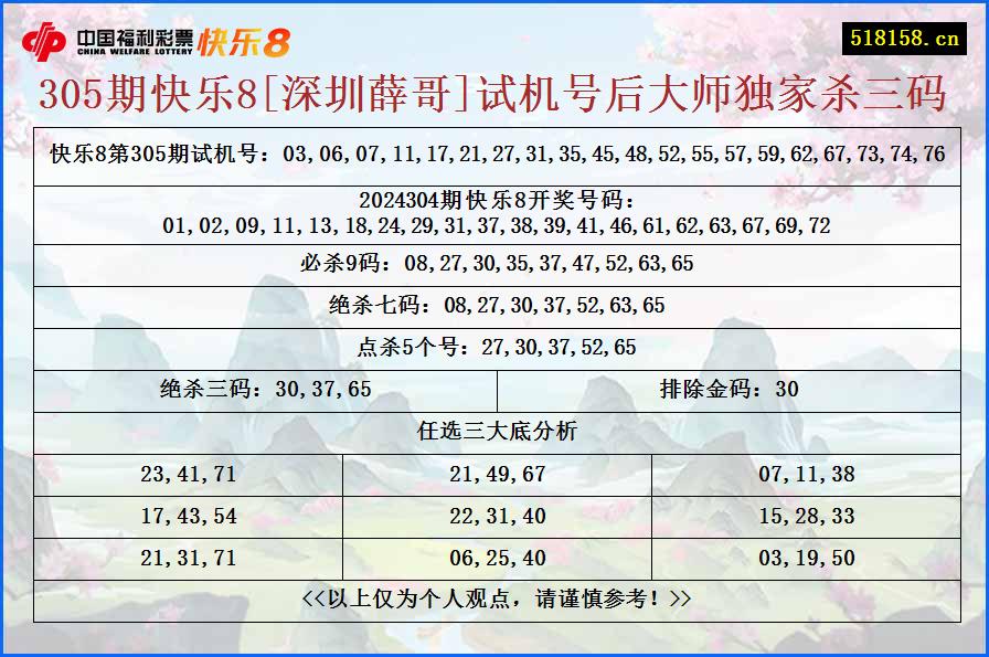 305期快乐8[深圳薛哥]试机号后大师独家杀三码