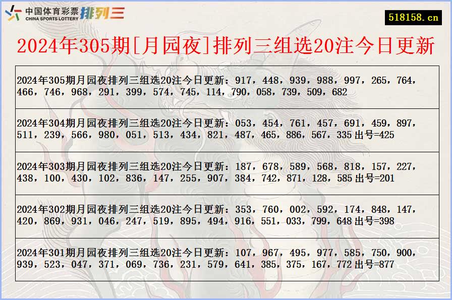 2024年305期[月园夜]排列三组选20注今日更新