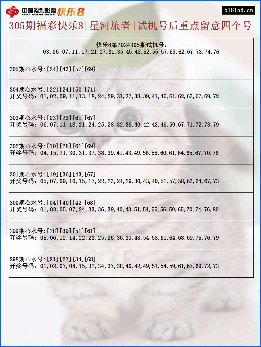 305期福彩快乐8[星河旅者]试机号后重点留意四个号