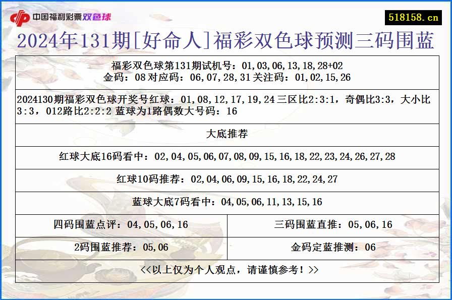 2024年131期[好命人]福彩双色球预测三码围蓝