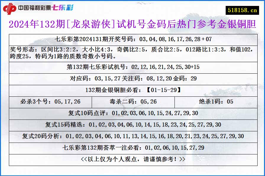 2024年132期[龙泉游侠]试机号金码后热门参考金银铜胆