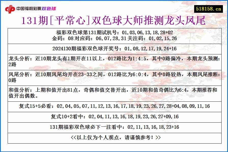 131期[平常心]双色球大师推测龙头凤尾