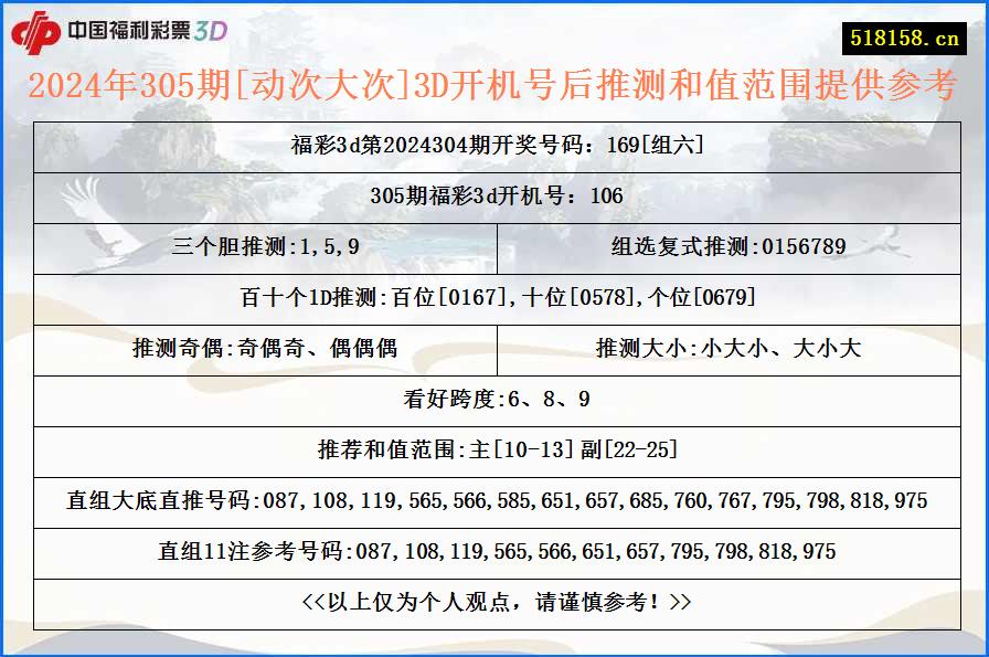 2024年305期[动次大次]3D开机号后推测和值范围提供参考