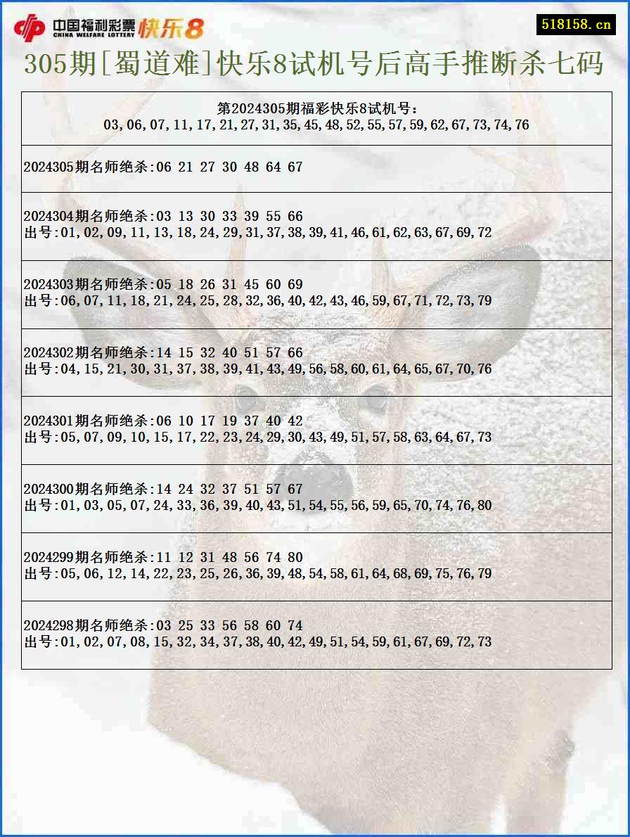 305期[蜀道难]快乐8试机号后高手推断杀七码