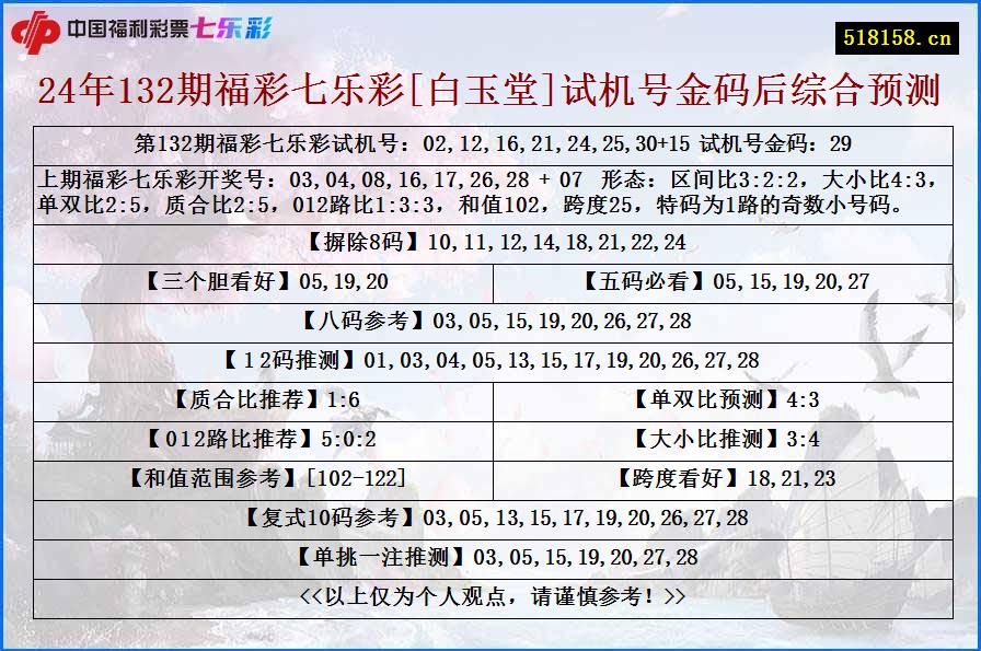 24年132期福彩七乐彩[白玉堂]试机号金码后综合预测