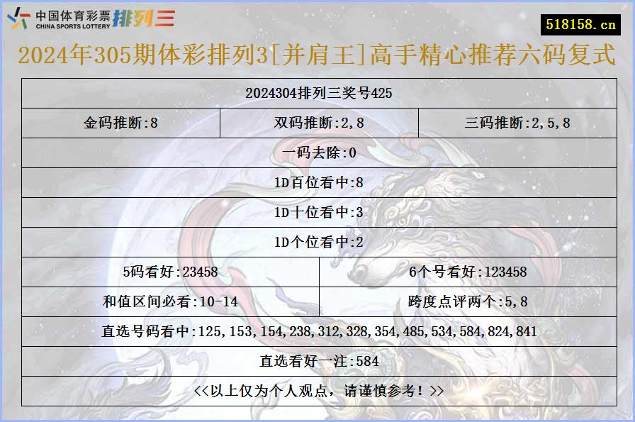 2024年305期体彩排列3[并肩王]高手精心推荐六码复式