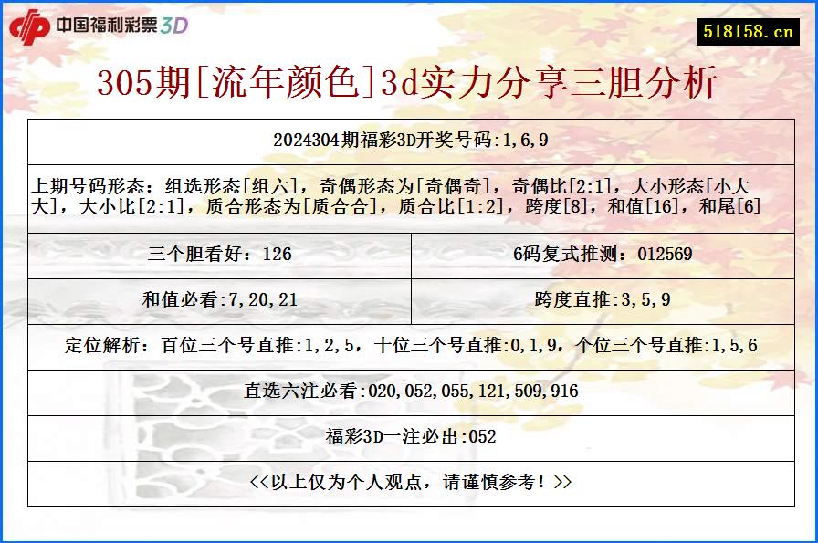 305期[流年颜色]3d实力分享三胆分析