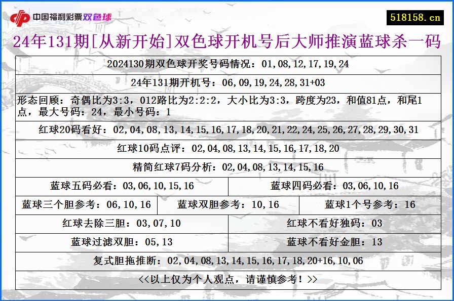 24年131期[从新开始]双色球开机号后大师推演蓝球杀一码