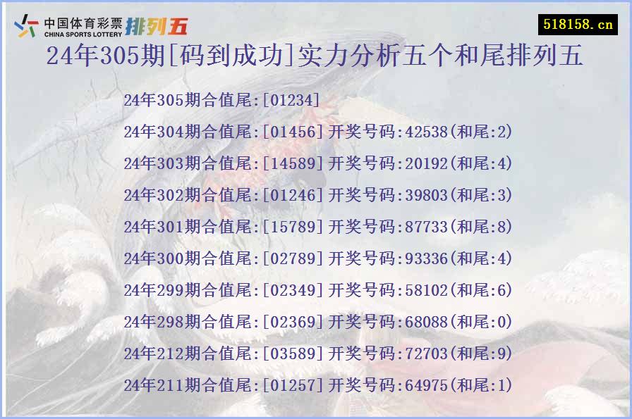 24年305期[码到成功]实力分析五个和尾排列五