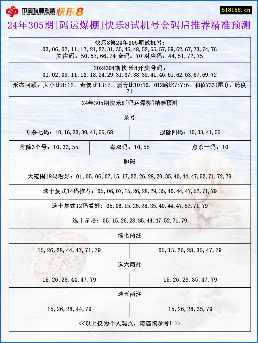 24年305期[码运爆棚]快乐8试机号金码后推荐精准预测