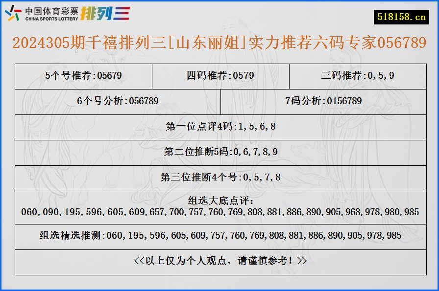 2024305期千禧排列三[山东丽姐]实力推荐六码专家056789