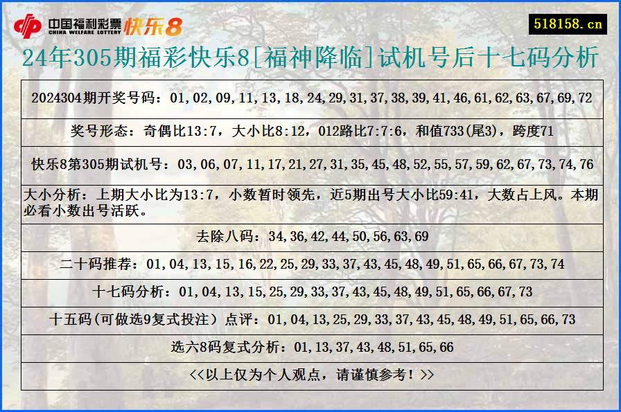 24年305期福彩快乐8[福神降临]试机号后十七码分析