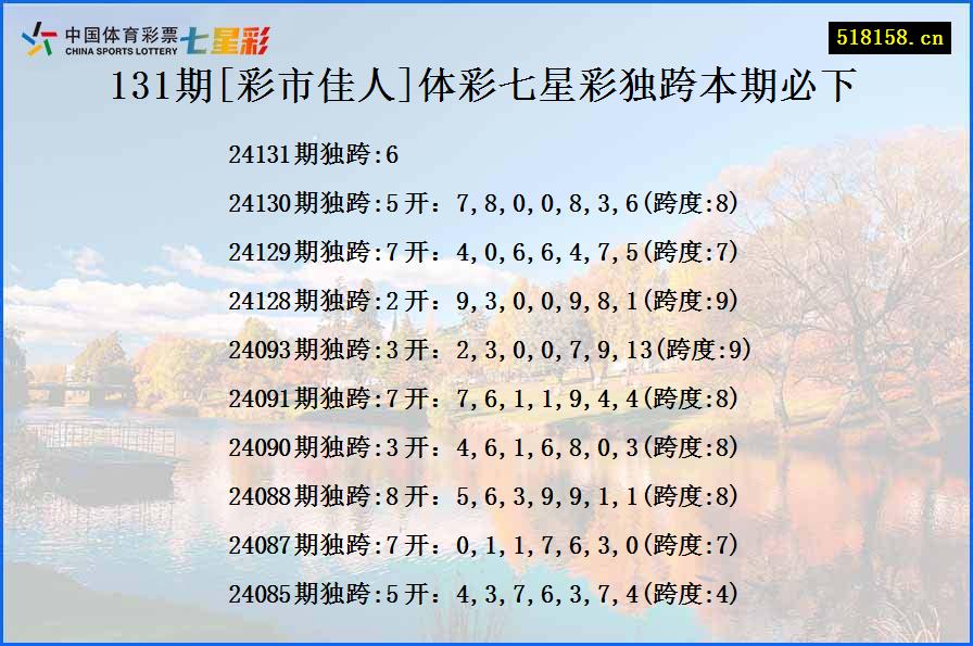 131期[彩市佳人]体彩七星彩独跨本期必下