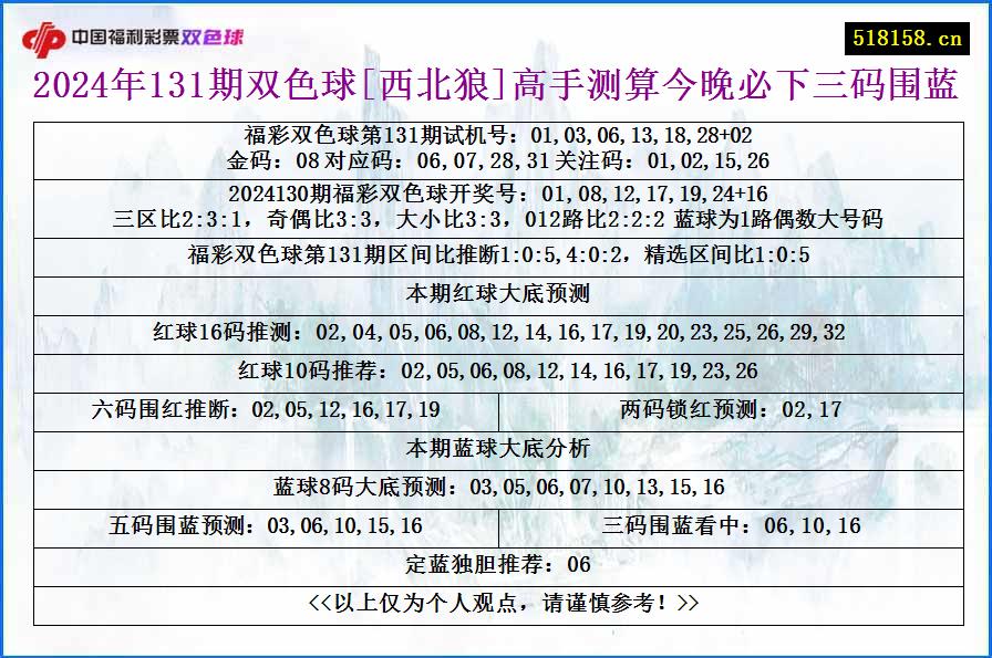 2024年131期双色球[西北狼]高手测算今晚必下三码围蓝