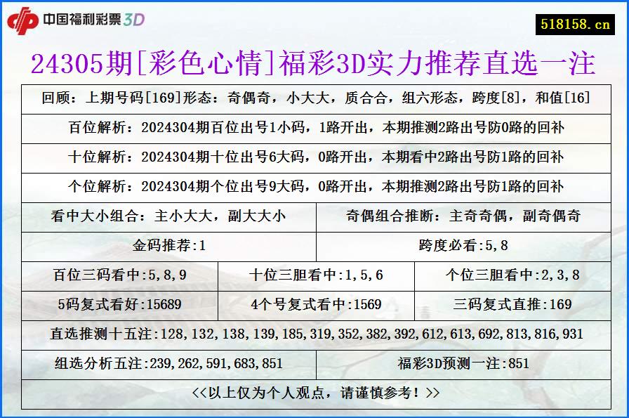 24305期[彩色心情]福彩3D实力推荐直选一注