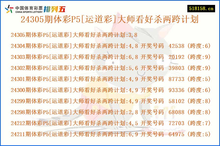 24305期体彩P5[运道彩]大师看好杀两跨计划